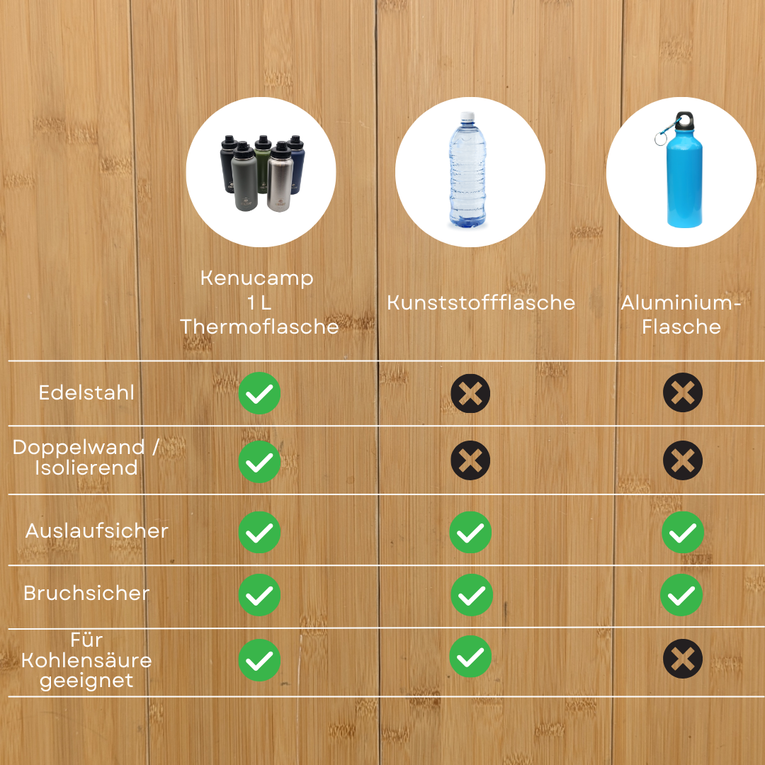 Kenucamp - Edelstahl-Trinkflasche, isolierend - 1000 ml