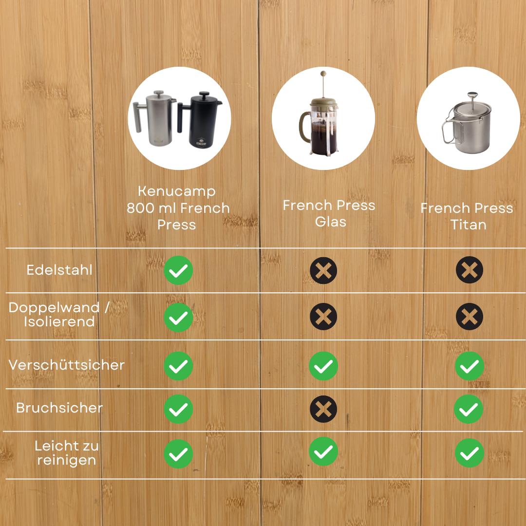 Kenucamp - French Press aus Edelstahl, Isolierend  - 800 ml