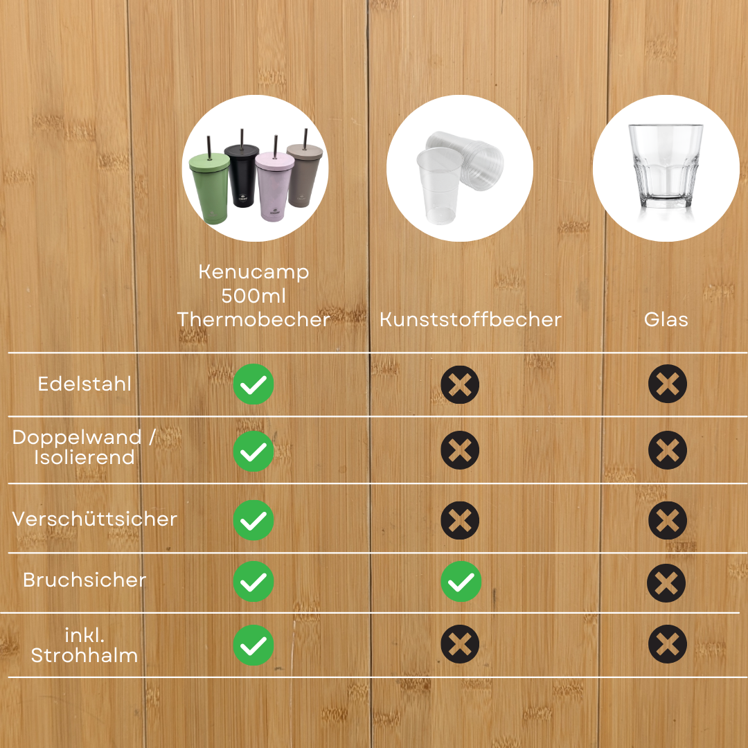 Kenucamp - Premium Edelstahl Thermobecher mit Deckel und Strohhalm – 500ml
