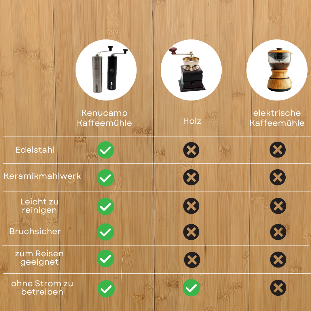 Kenucamp - Manuelle Kaffeemühle aus Edelstahl (2te Wahl)