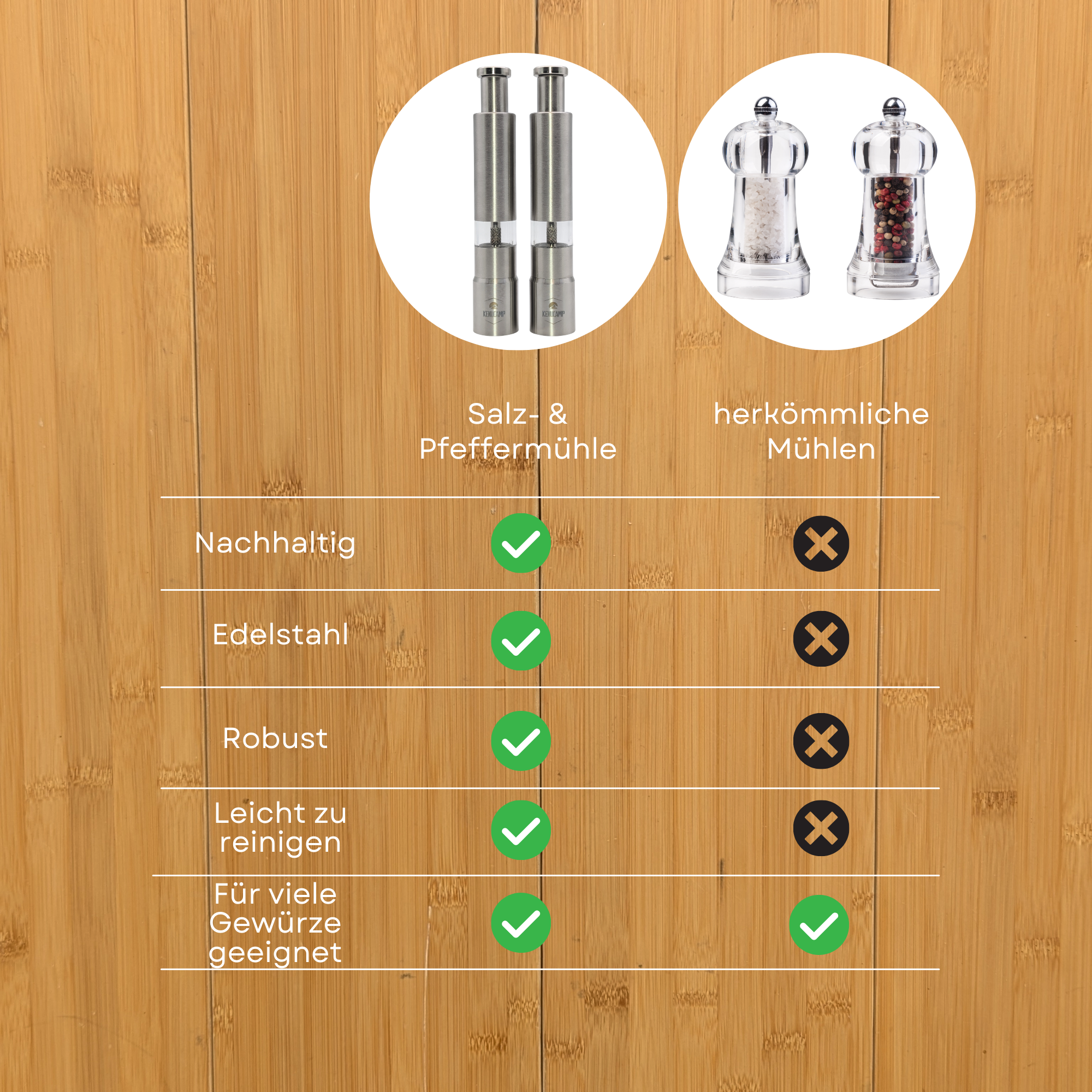 Kenucamp - Gewürzmühle