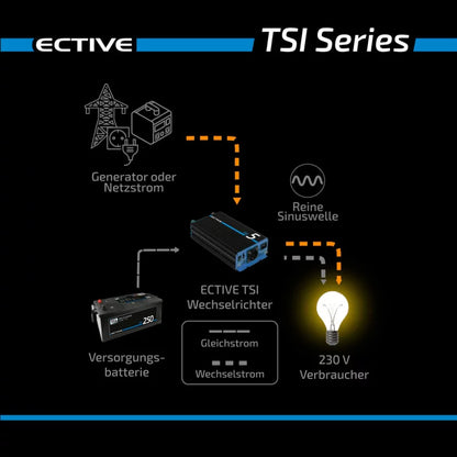 ECTIVE - TSI Sinus Wechselrichter mit NSV